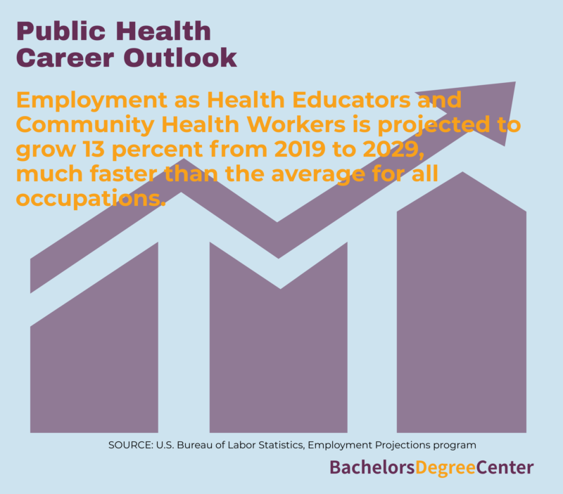 what-can-i-do-with-a-public-health-degree-bachelors-degree-center