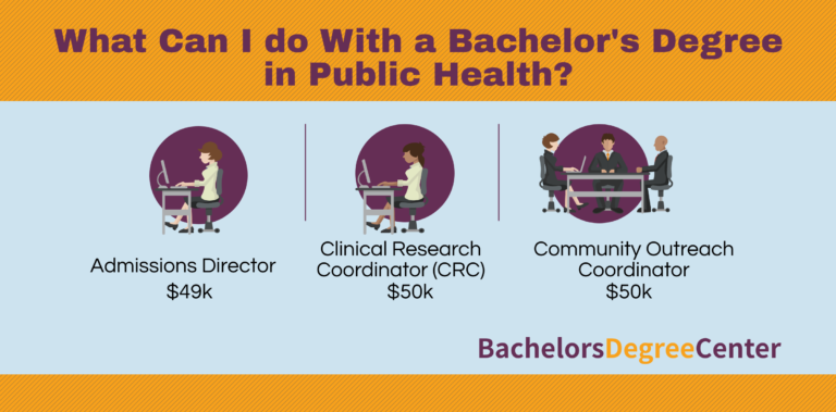 What Can I Do with a Public Health Degree? - Bachelors Degree Center