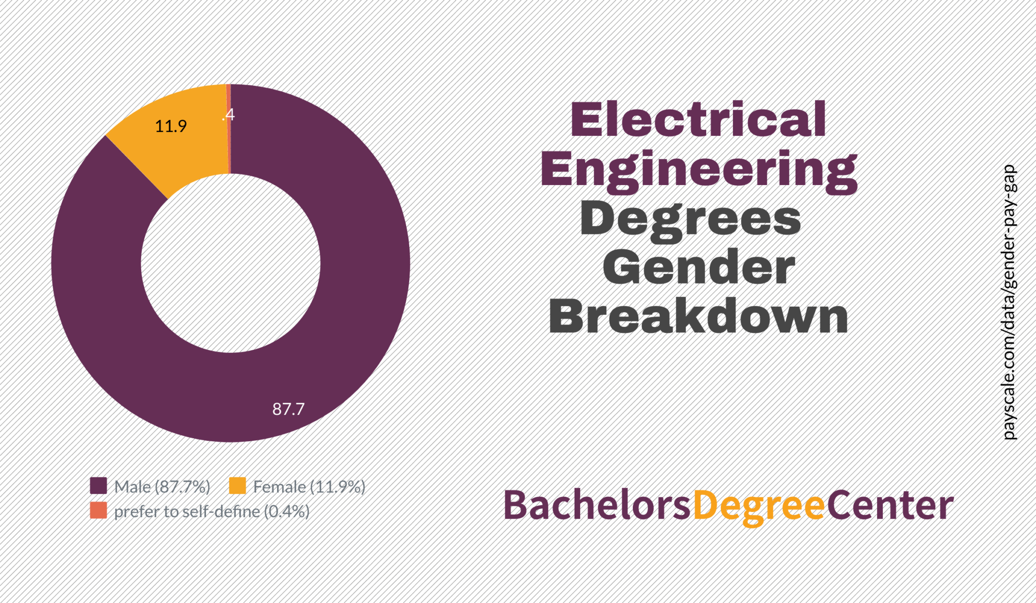 What Can I Do With An Electrical Engineering Degree Bachelors Degree Center 