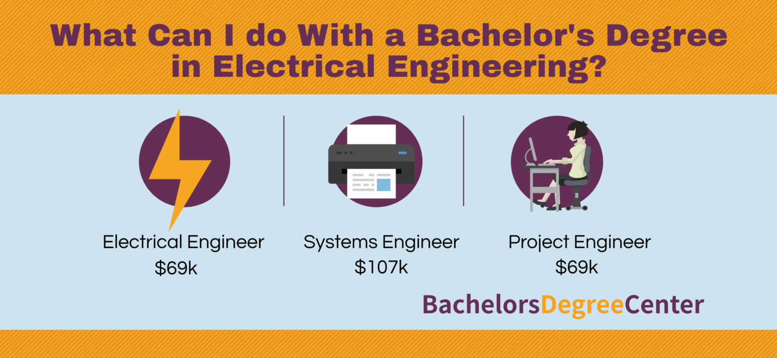 electrical-engineering-degree-plan-uh