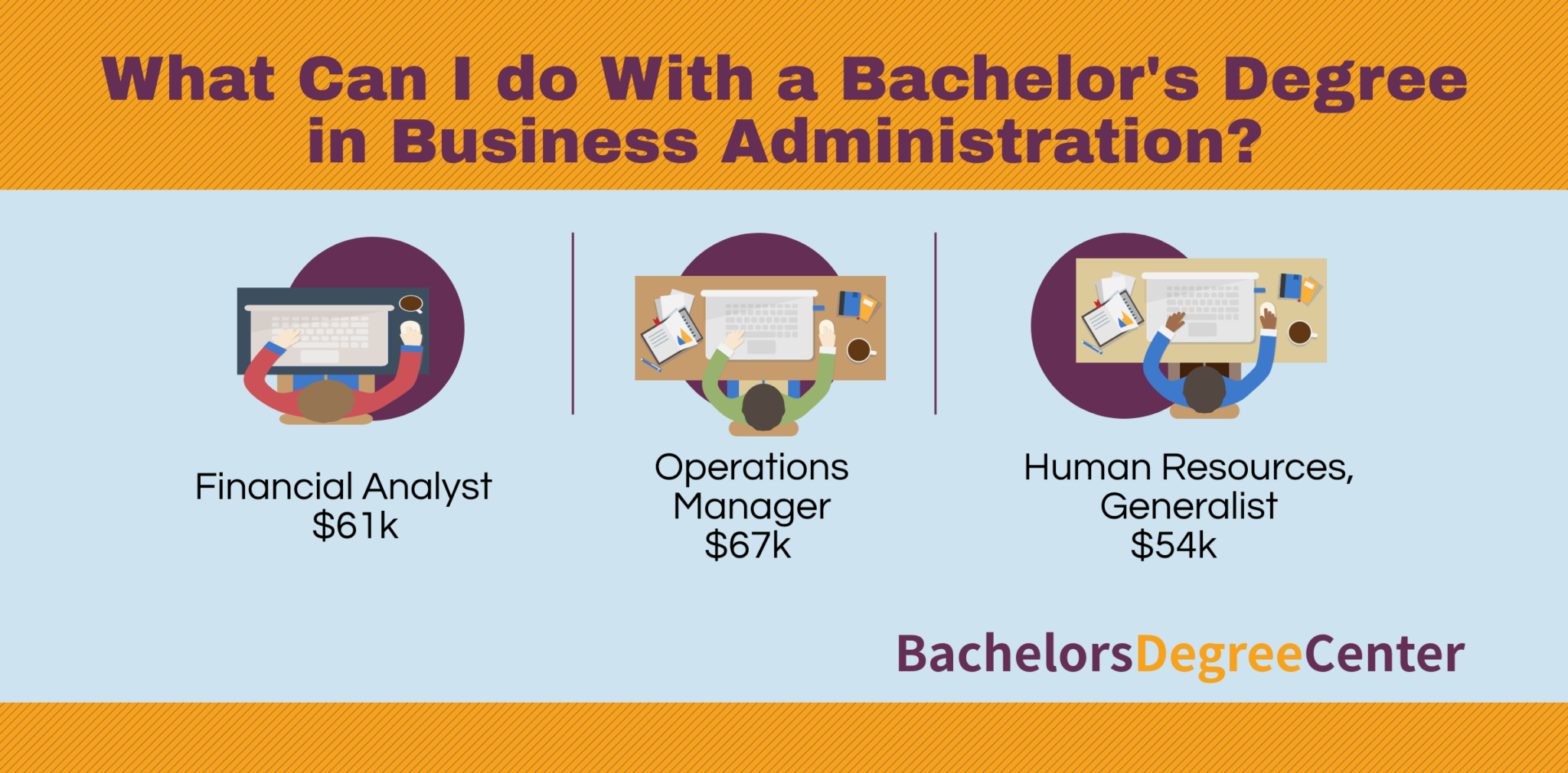 What Can I Do With A Business Administration Degree? - Bachelors Degree ...