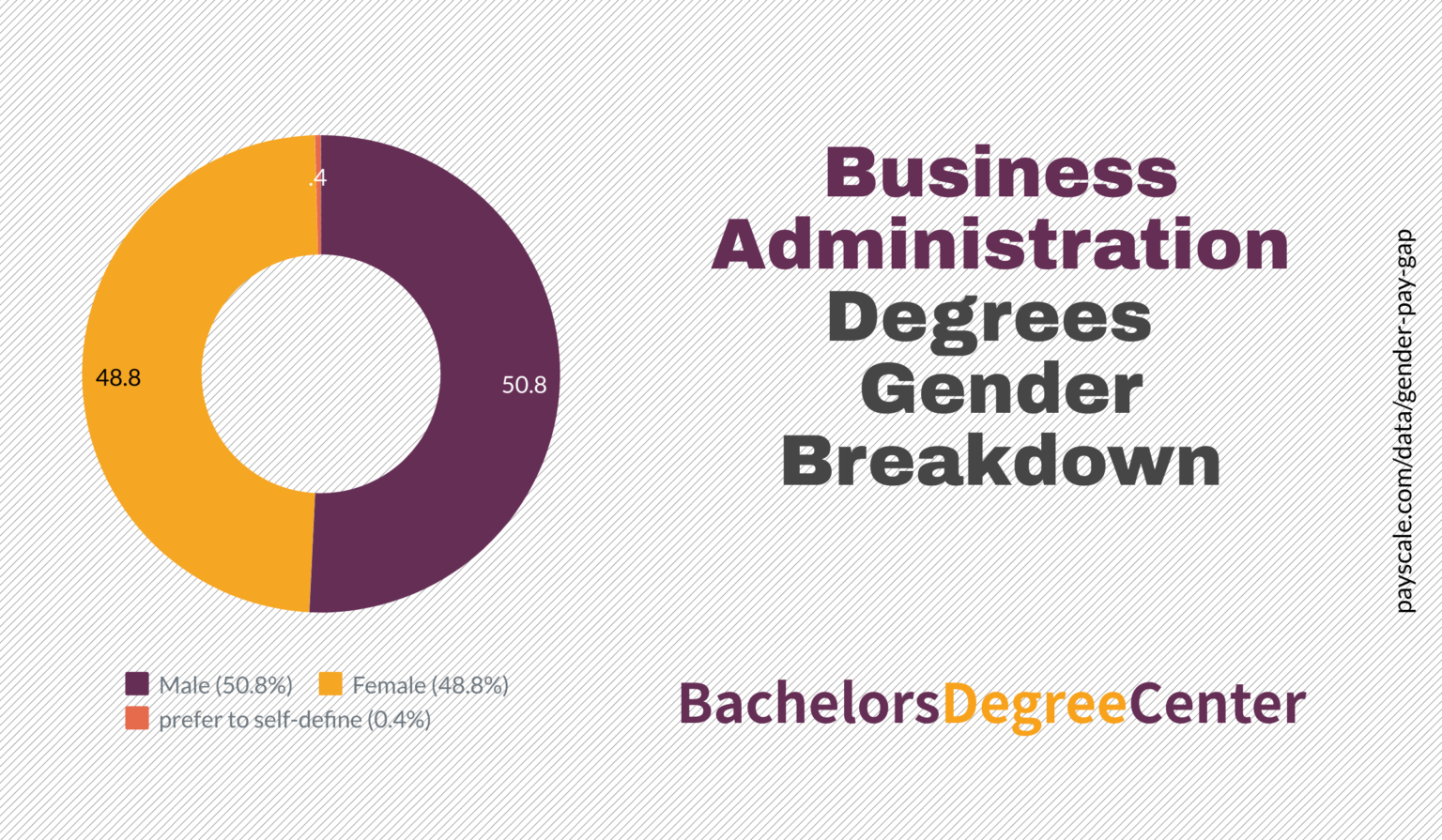 What Can I Do With A Business Administration Degree? - Bachelors Degree ...