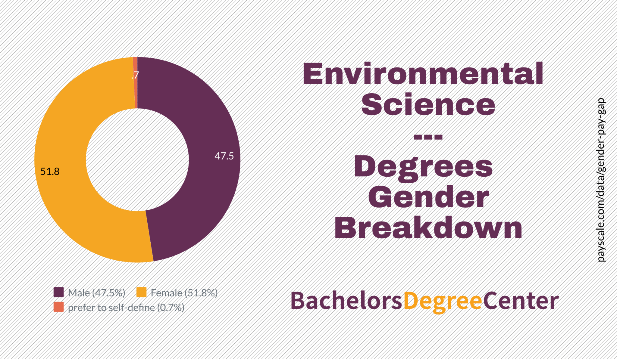 What Can I Do With An Environmental Science Degree? - Bachelors Degree ...