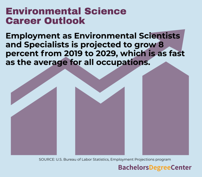 What Can I Do With An Environmental Science Degree? - Bachelors Degree ...