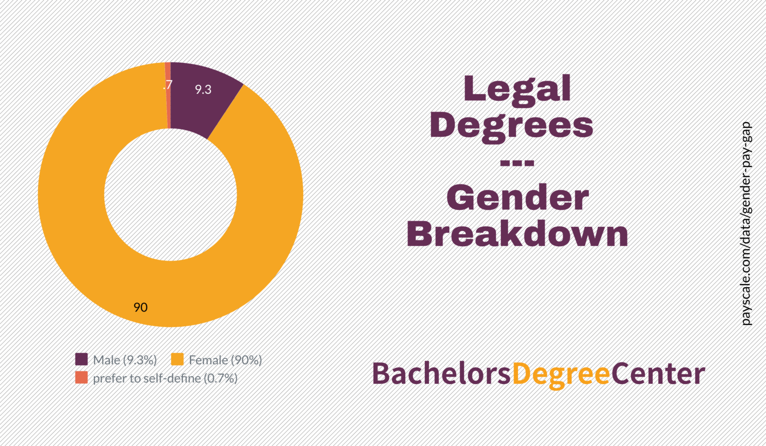 what-can-i-do-with-a-legal-studies-degree-bachelors-degree-center