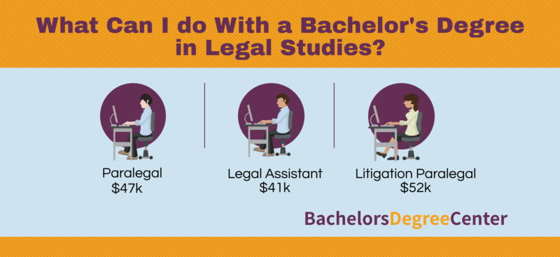 Top 6 Jobs You Can Get With A Legal Studies Degree EducationScientists