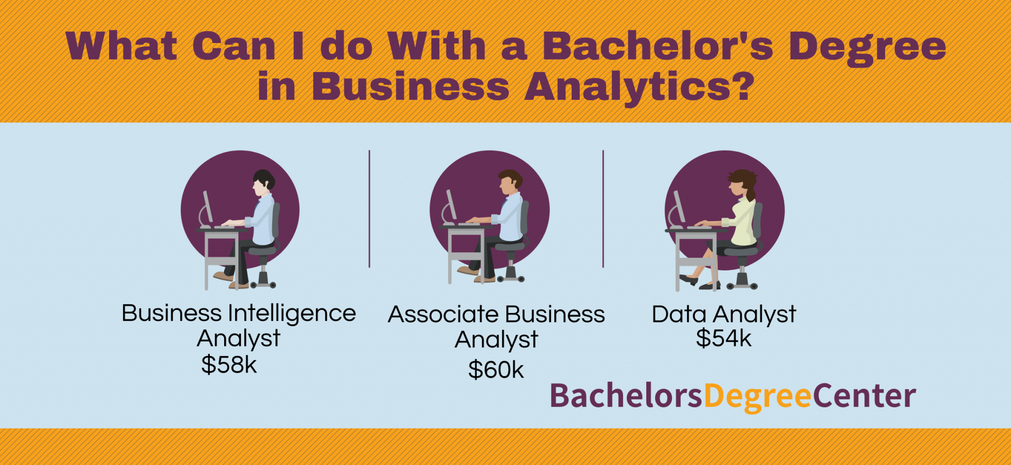 what-can-i-do-with-a-business-analytics-degree-bachelors-degree-center