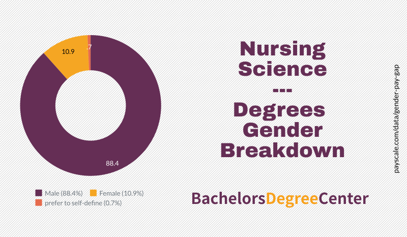 What Can I Do With A Nursing Bachelor's Degree? - Bachelors Degree Center