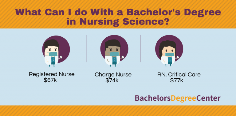 What Can I Do with a Nursing Bachelor's Degree? - Bachelors Degree Center