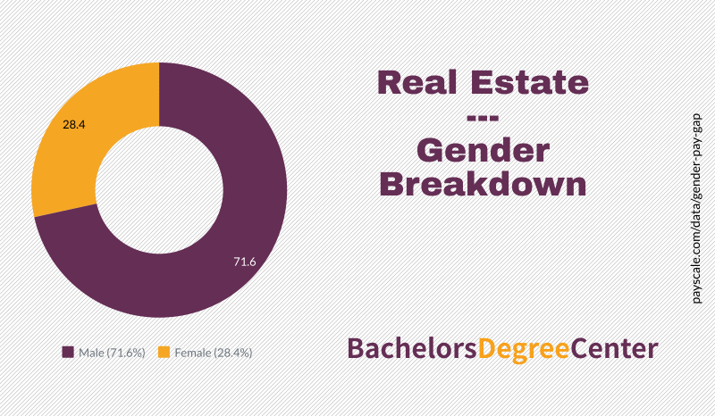 what-can-i-do-with-a-real-estate-degree-bachelors-degree-center