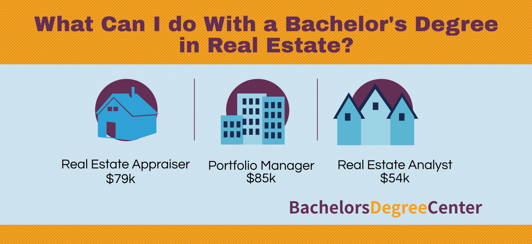 What Can I Do with a Real Estate Degree? Bachelors Degree Center