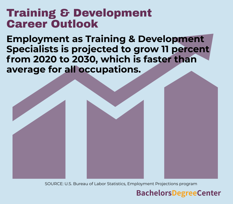 What Can I Do with a Training and Development Degree? - Bachelors ...