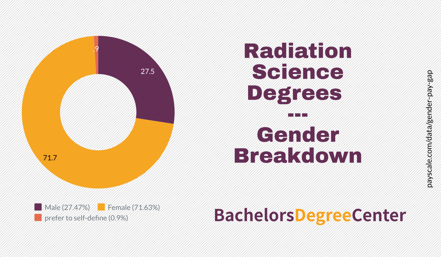 What Can I Do With A Radiation Science Degree? - Bachelors Degree Center