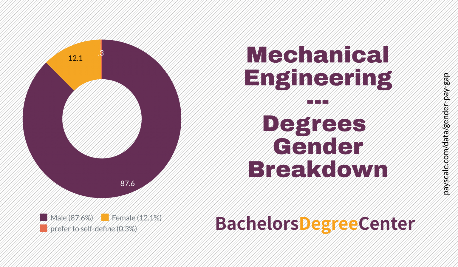 what-can-i-do-with-a-mechanical-engineering-degree-bachelors-degree